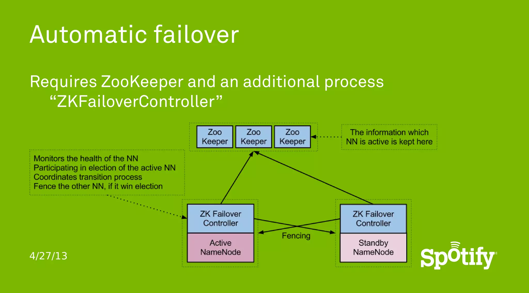 4/27/13
Automatic failover
Requires ZooKeeper and an additional process
“ZKFailoverController”
 