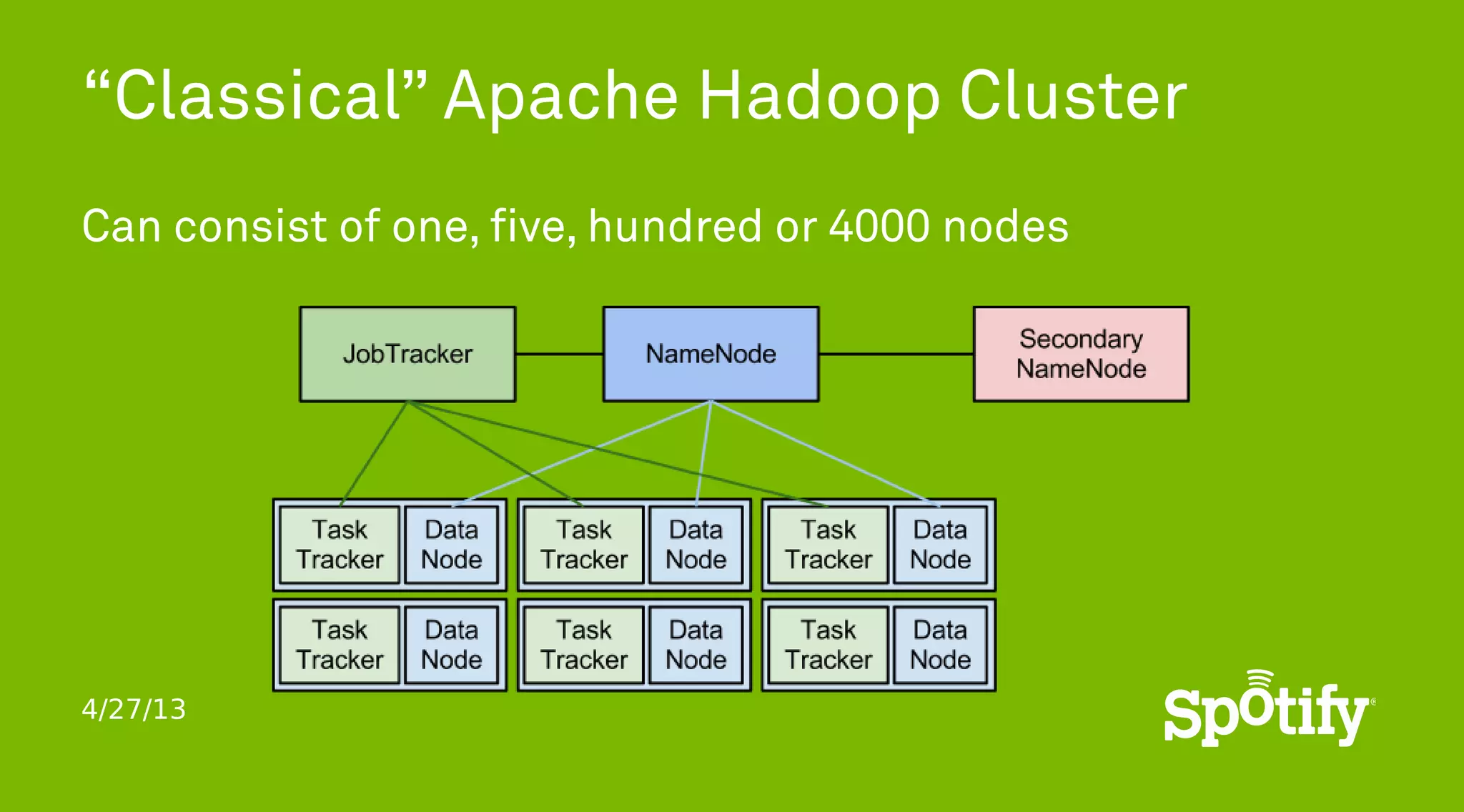 4/27/13
“Classical” Apache Hadoop Cluster
Can consist of one, five, hundred or 4000 nodes
 