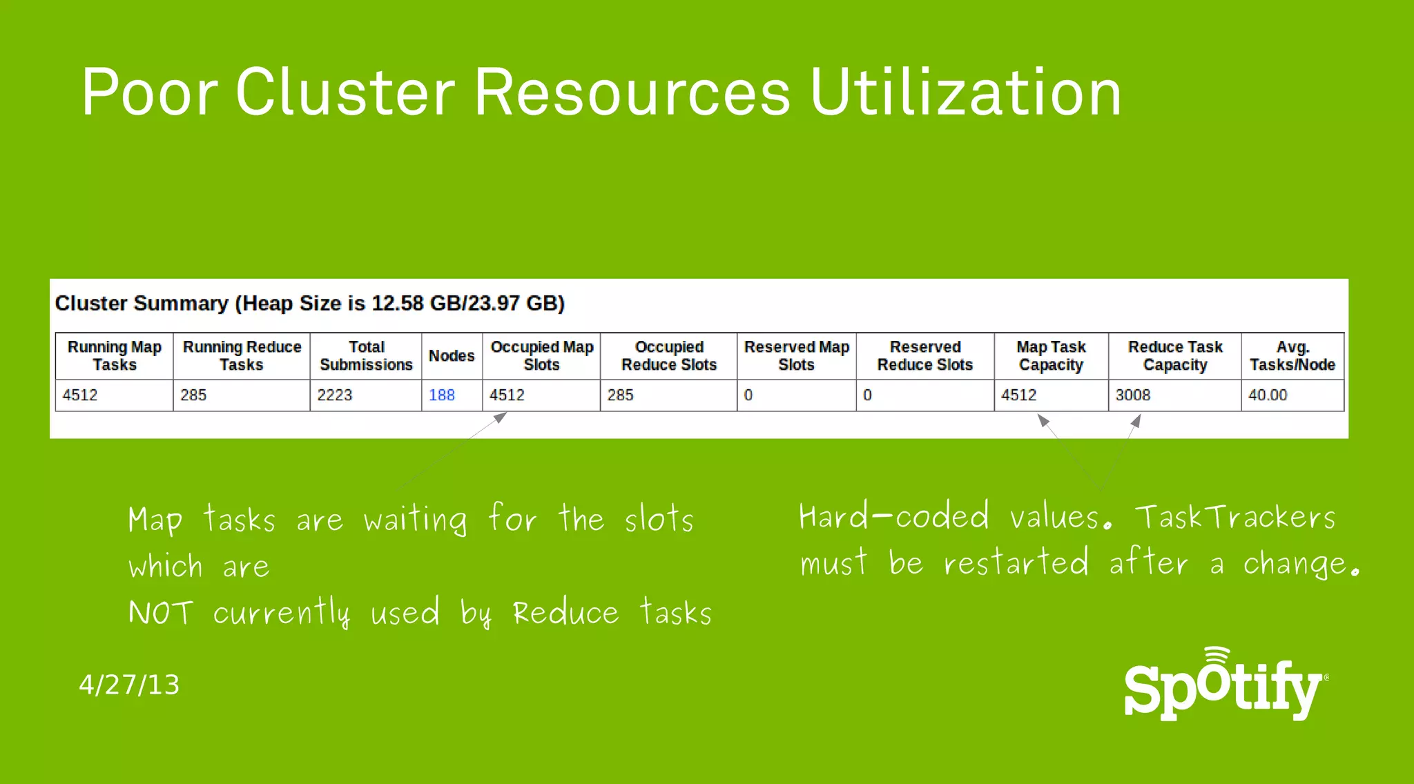 4/27/13
Poor Cluster Resources Utilization
Map tasks are waiting for the slots
which are
NOT currently used by Reduce tasks
Hard-coded values. TaskTrackers
must be restarted after a change.
 