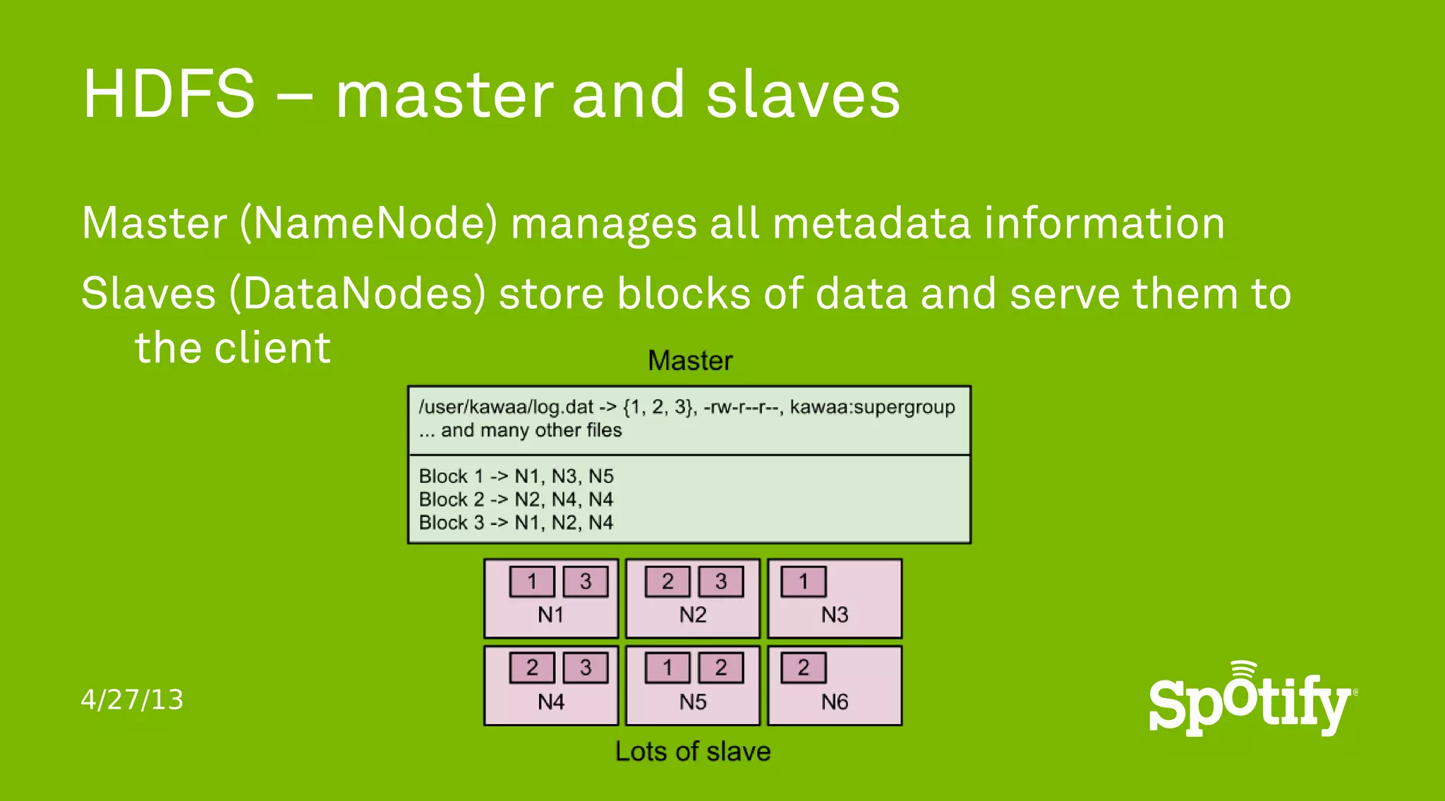 4/27/13
HDFS – master and slaves
Master (NameNode) manages all metadata information
Slaves (DataNodes) store blocks of data and serve them to
the client
 