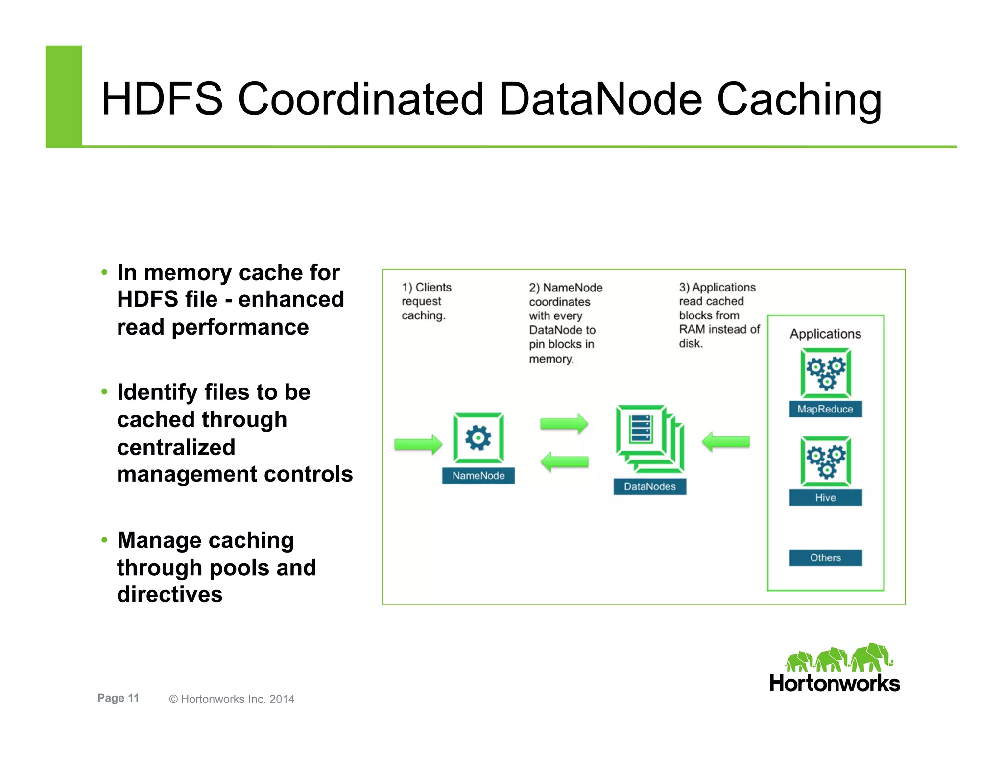 Page 11 © Hortonworks Inc. 2014
HDFS Coordinated DataNode Caching
•  In memory cache for
HDFS file - enhanced
read performance
•  Identify files to be
cached through
centralized
management controls
•  Manage caching
through pools and
directives
 