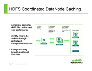 Page 11 © Hortonworks Inc. 2014
HDFS Coordinated DataNode Caching
•  In memory cache for
HDFS file - enhanced
read performance
•  Identify files to be
cached through
centralized
management controls
•  Manage caching
through pools and
directives
 
