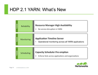 Page 12 © Hortonworks Inc. 2014
HDP 2.1 YARN: What’s New
Resource	
  Manager	
  High	
  Availability	
  
•  No	
  service	
  disrupCon	
  in	
  YARN	
  
Reliability	
  
THEME	
  
Applica<on	
  Timeline	
  Server	
  
•  Operational monitoring across all YARN applications
Monitoring	
  
THEME	
  
Capacity	
  Scheduler	
  Pre-­‐emp<on	
  
•  Enforce	
  SLAs	
  across	
  applicaCons	
  and	
  organizaCons	
  
Scheduling	
  
THEME	
  
 