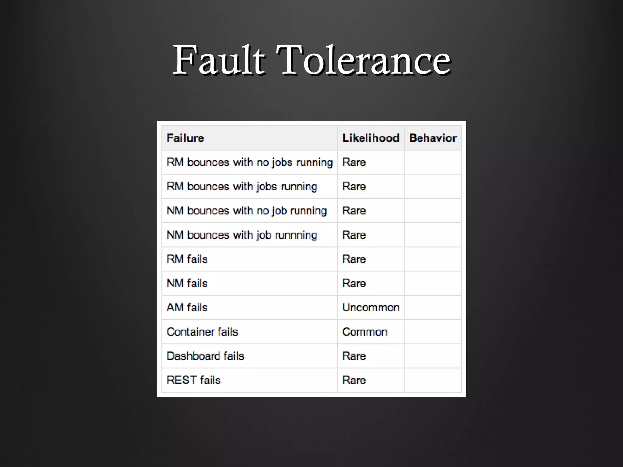 Fault Tolerance
 