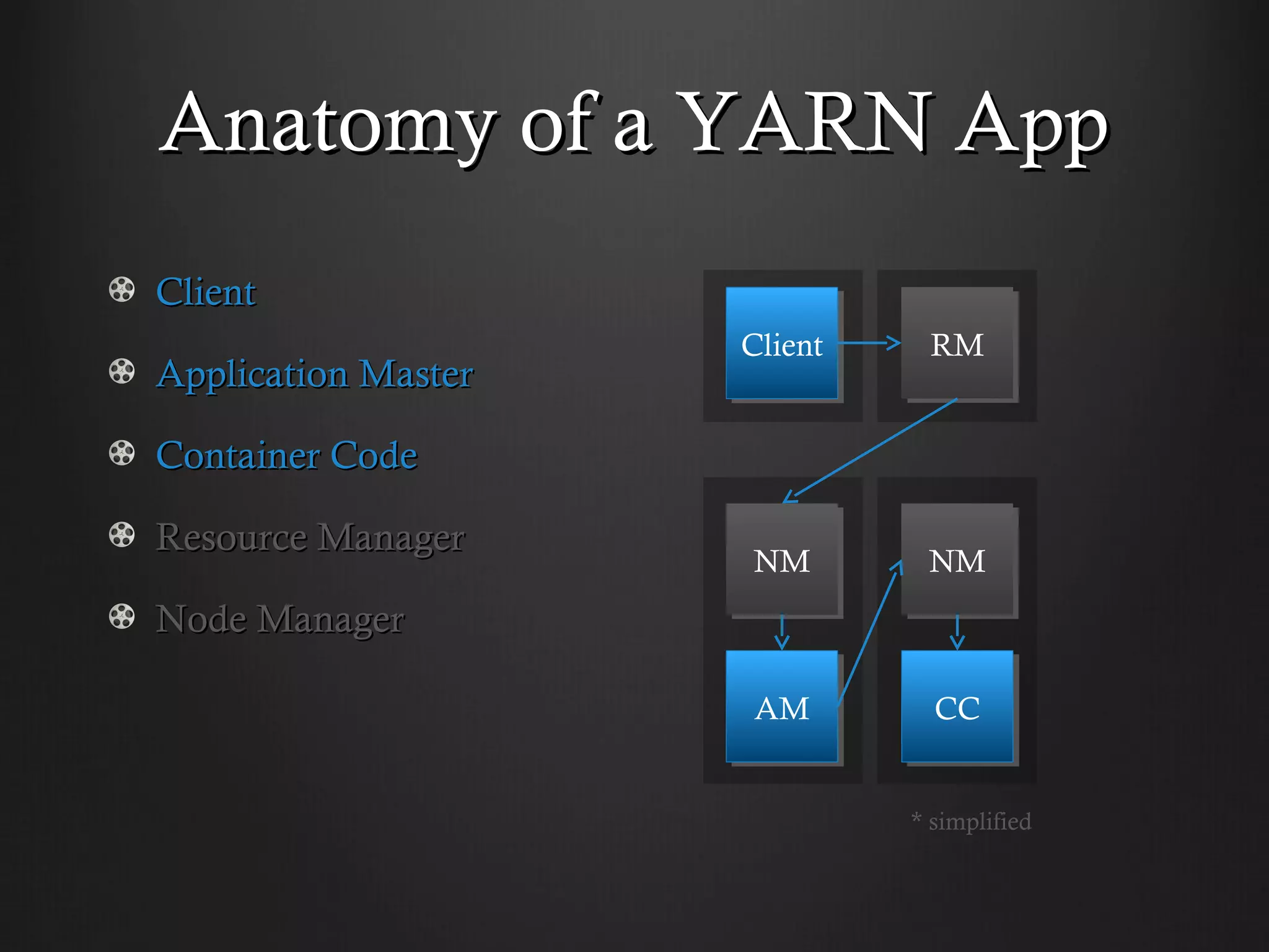 Anatomy of a YARN App
Client
                     Client
                     Client    RM
                               RM
Application Master

Container Code

Resource Manager
                     NM
                     NM        NM
                               NM
Node Manager

                     AM
                     AM         CC
                                CC


                              * simplified
 