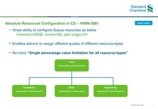17Document Title
Absolute Resources Configuration in CS – YARN-5881
• Gives ability to configure Queue resources as below
...