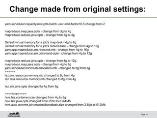 Change made from original settings:
Page 14
yarn.scheduler.capacity.root.prts-batch.user-limit-factor=0.5 change from 2
mapreduce.map.java.opts - change from 3g to 4g
mapreduce.reduce.java.opts - change from 3g to 4g
Default virtual memory for a job's map-task - 4g to 8g
Default virtual memory for a job's reduce-task - change from 4g to 16g
yarn.app.mapreduce.am.resource.mb - change from 4g to 16g
yarn.app.mapreduce.am.command-opts - change from 4g to 12g
mapreduce.reduce.java.opts - change from 4g to 12g
mapreduce.map.java.opts - change from 4g to 6g
yarn.scheduler.minimum-allocation-mb - changed to 8g from 3g
======
tez.am.resource.memory.mb changed to 8g from 4g
tez.task.resource.memory.mb changed to 8g from 4g
tez.am.java.opts changed to 4g from 6g
====hive=====
hive.tez.container.size changed from 4g to 8g
hive.tez.java.opts changed from 2560 to 6144Mb
hive.auto.convert.join.noconditionaltask.size changed from 2.5gb to 512Mb
 