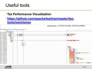 Useful tools
Page 25
• Tez Performance Visualization
• https://github.com/apache/tez/tree/master/tez-
tools/swimlanes
•
• http://people.apache.org/~gopalv/query27.svg
 