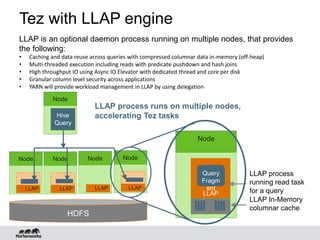 Tez with LLAP engine
LLAP is an optional daemon process running on multiple nodes, that provides
the following:
• Caching and data reuse across queries with compressed columnar data in-memory (off-heap)
• Multi-threaded execution including reads with predicate pushdown and hash joins
• High throughput IO using Async IO Elevator with dedicated thread and core per disk
• Granular column level security across applications
• YARN will provide workload management in LLAP by using delegation
Node
LLAP
Process
HDFS
Query
Fragm
ent
LLAP In-Memory
columnar cache
LLAP process
running read task
for a query
LLAP process runs on multiple nodes,
accelerating Tez tasks
Node
Hive
Query
Node NodeNode Node
LLAP LLAP LLAP LLAP
 