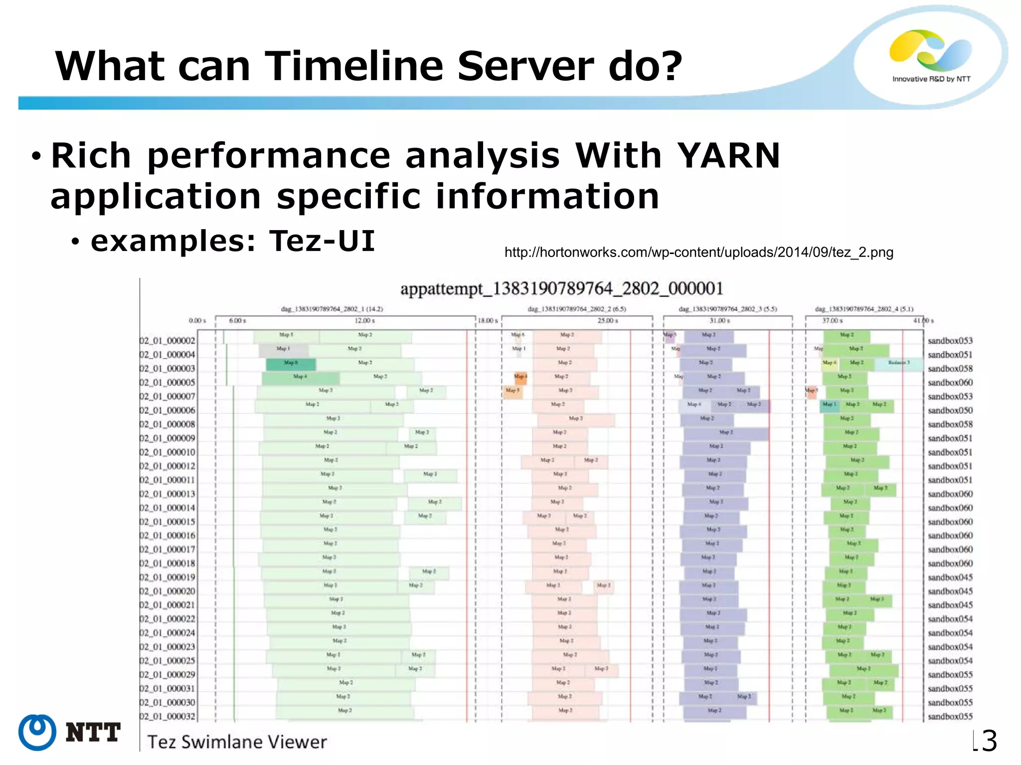13Copyright©2016 NTT corp. All Rights Reserved.
• Rich performance analysis With YARN
application specific information
• examples: Tez-UI
What can Timeline Server do?
http://hortonworks.com/wp-content/uploads/2014/09/tez_2.png
 