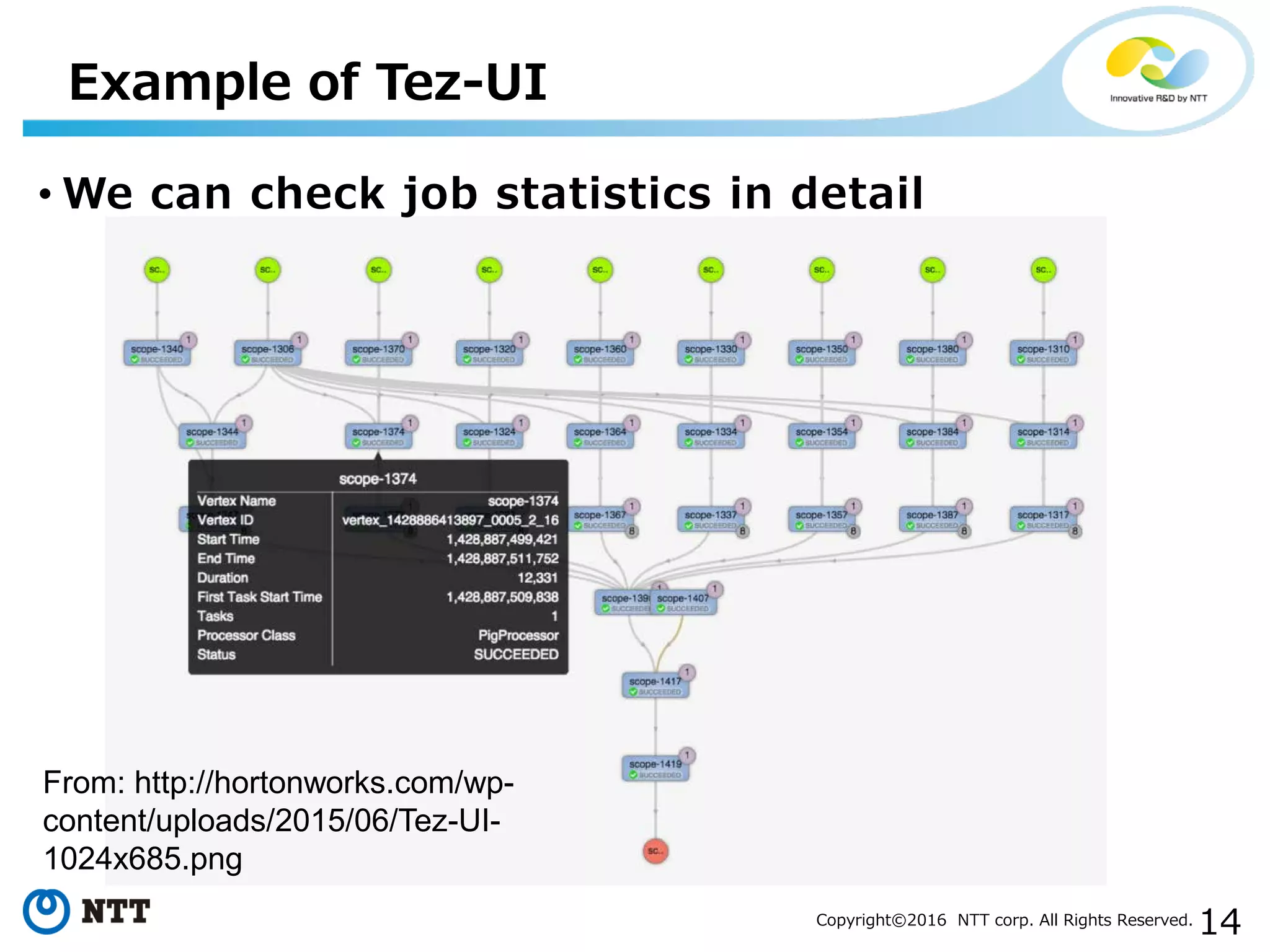 14Copyright©2016 NTT corp. All Rights Reserved.
Example of Tez-UI
• We can check job statistics in detail
From: http://hortonworks.com/wp-
content/uploads/2015/06/Tez-UI-
1024x685.png
 