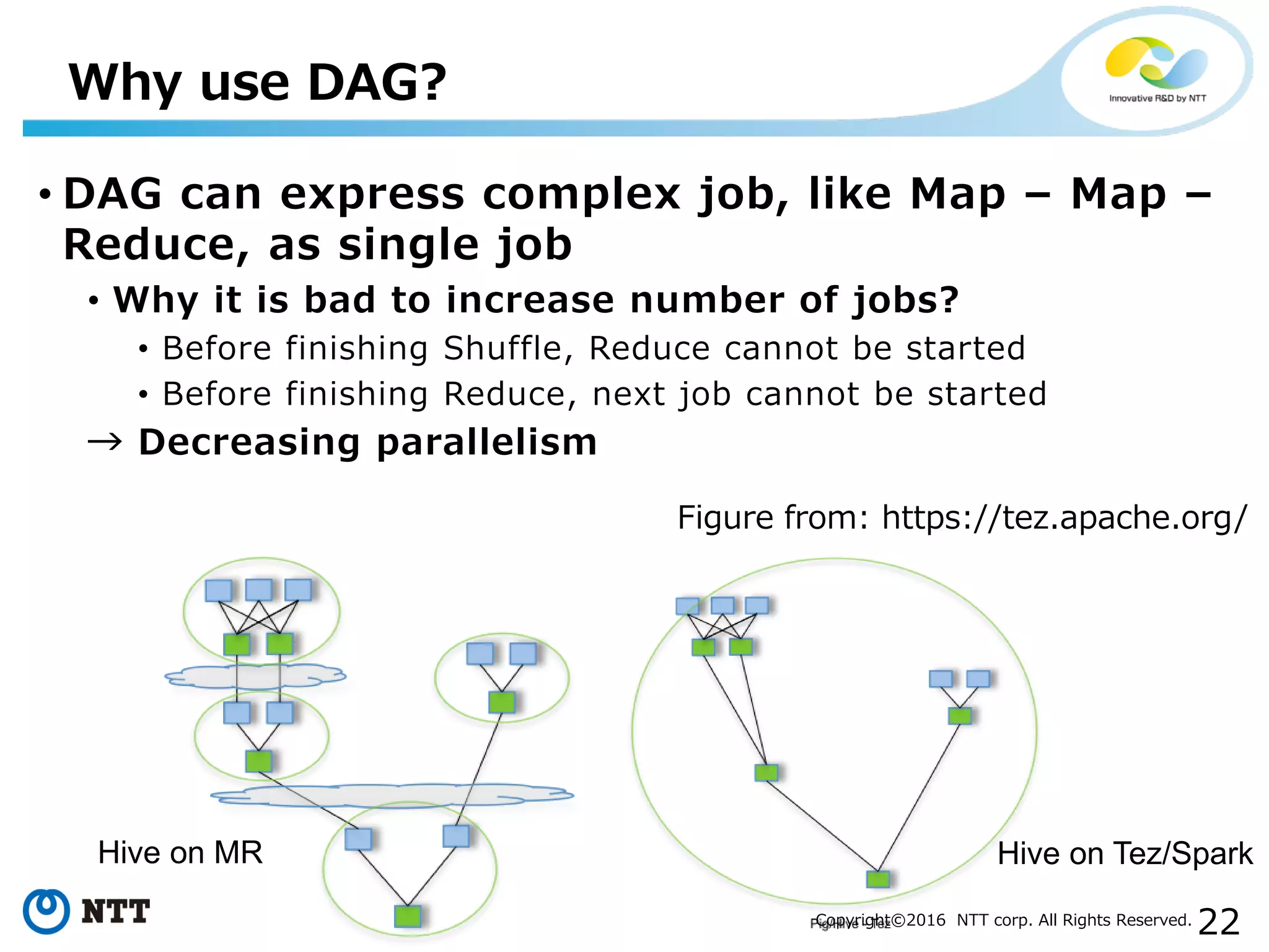 22Copyright©2016 NTT corp. All Rights Reserved.
• DAG can express complex job, like Map – Map –
Reduce, as single job
• Why it is bad to increase number of jobs?
• Before finishing Shuffle, Reduce cannot be started
• Before finishing Reduce, next job cannot be started
→ Decreasing parallelism
Why use DAG?
Figure from: https://tez.apache.org/
Hive on MR Hive on Tez/Spark
 