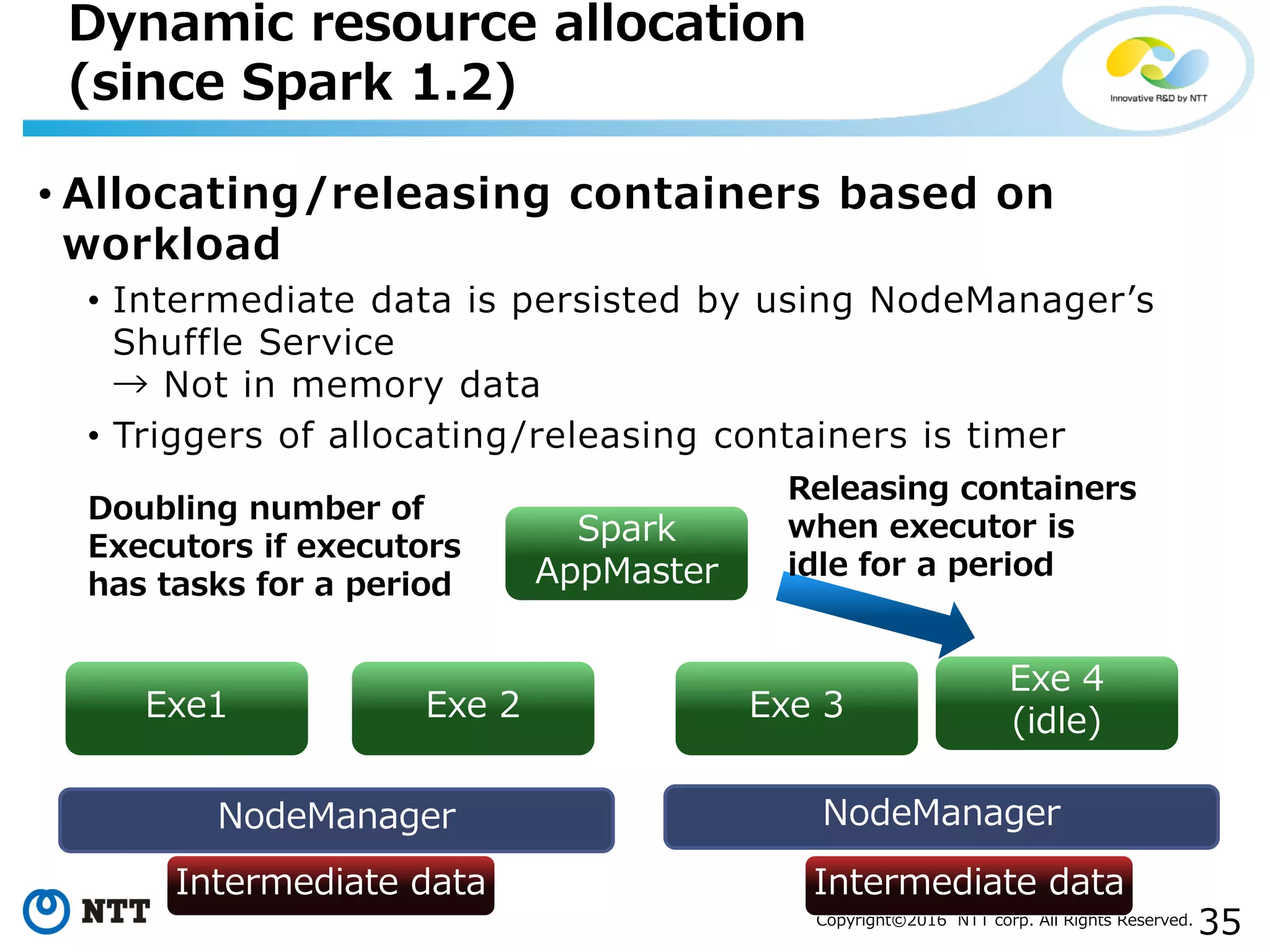 35Copyright©2016 NTT corp. All Rights Reserved.
• Allocating/releasing containers based on
workload
• Intermediate data is persisted by using NodeManager’s
Shuffle Service
→ Not in memory data
• Triggers of allocating/releasing containers is timer
Dynamic resource allocation
(since Spark 1.2)
NodeManager
Exe1
NodeManager
Exe 2 Exe 3
Exe 4
(idle)
Intermediate data
Spark
AppMaster
Releasing containers
when executor is
idle for a period
Doubling number of
Executors if executors
has tasks for a period
Intermediate data
 