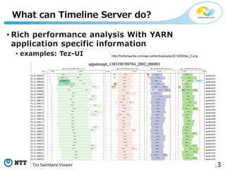 13Copyright©2016 NTT corp. All Rights Reserved.
• Rich performance analysis With YARN
application specific information
• examples: Tez-UI
What can Timeline Server do?
http://hortonworks.com/wp-content/uploads/2014/09/tez_2.png
 