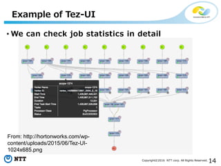 14Copyright©2016 NTT corp. All Rights Reserved.
Example of Tez-UI
• We can check job statistics in detail
From: http://hortonworks.com/wp-
content/uploads/2015/06/Tez-UI-
1024x685.png
 