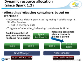 35Copyright©2016 NTT corp. All Rights Reserved.
• Allocating/releasing containers based on
workload
• Intermediate data is persisted by using NodeManager’s
Shuffle Service
→ Not in memory data
• Triggers of allocating/releasing containers is timer
Dynamic resource allocation
(since Spark 1.2)
NodeManager
Exe1
NodeManager
Exe 2 Exe 3
Exe 4
(idle)
Intermediate data
Spark
AppMaster
Releasing containers
when executor is
idle for a period
Doubling number of
Executors if executors
has tasks for a period
Intermediate data
 