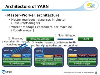 8Copyright©2016 NTT corp. All Rights Reserved.
• Master-Worker architecture
• Master manages resources in cluster
(ResourceManager)
• Worker manages containers per machine
(NodeManager)
Architecture of YARN
ResourceManager
Worker
NodeManager
Container Container Container
Worker
NodeManager
Container Container Container
Worker
NodeManager
Container Container Container
Master Worker Worker MasterWorker WorkerMaster Worker Worker
Client
1. Submitting job
2. Allocating
a container for master,
launching master
3. Master requests containers to RM
and launching worker on the container
 