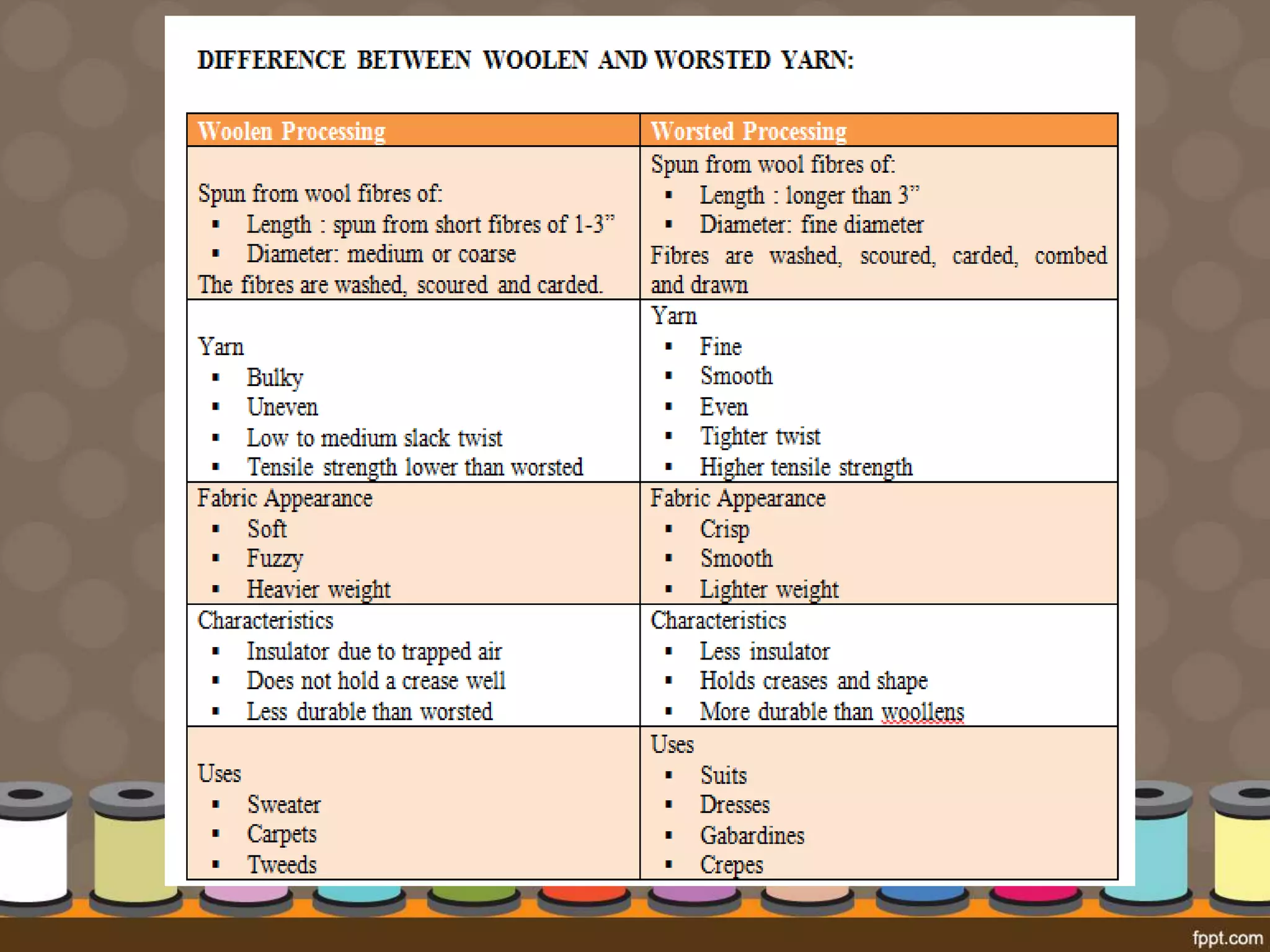 yarn classification.ppt
