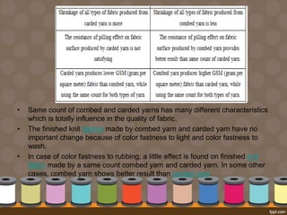 • Same count of combed and carded yarns has many different characteristics
which is totally influence in the quality of fabric.
• The finished knit fabrics made by combed yarn and carded yarn have no
important change because of color fastness to light and color fastness to
wash.
• In case of color fastness to rubbing, a little effect is found on finished knit
fabric made by a same count combed yarn and carded yarn. In some other
cases, combed yarn shows better result than carded yarn.
 