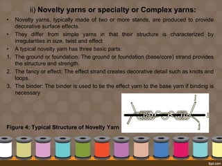 ii) Novelty yarns or specialty or Complex yarns:
• Novelty yarns, typically made of two or more stands, are produced to provide
decorative surface effects.
• They differ from simple yarns in that their structure is characterized by
irregularities in size, twist and effect
• A typical novelty yarn has three basic parts:
1. The ground or foundation: The ground or foundation (base/core) strand provides
the structure and strength.
2. The fancy or effect: The effect strand creates decorative detail such as knots and
loops.
3. The binder: The binder is used to tie the effect yarn to the base yarn if binding is
necessary
Figure 4: Typical Structure of Novelty Yarn
 