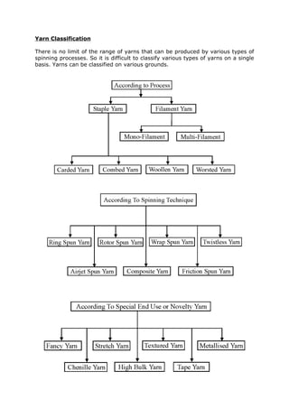 Yarn Classification

There is no limit of the range of yarns that can be produced by various types of
spinning processes. So it is difficult to classify various types of yarns on a single
basis. Yarns can be classified on various grounds.
 