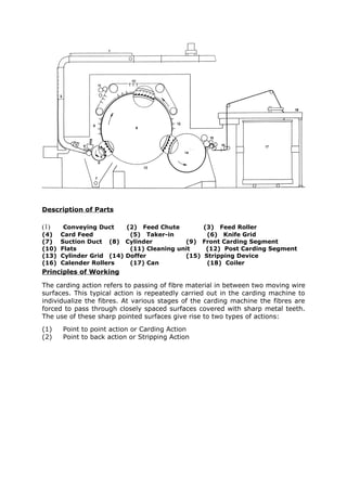 Description of Parts

(1)     Conveying Duct    (2) Feed Chute          (3) Feed Roller
(4)    Card Feed           (5) Taker-in             (6) Knife Grid
(7)    Suction Duct (8) Cylinder           (9)    Front Carding Segment
(10)   Flats               (11) Cleaning unit      (12) Post Carding Segment
(13)   Cylinder Grid (14) Doffer           (15)    Stripping Device
(16)   Calender Rollers    (17) Can                 (18) Coiler
Principles of Working

The carding action refers to passing of fibre material in between two moving wire
surfaces. This typical action is repeatedly carried out in the carding machine to
individualize the fibres. At various stages of the carding machine the fibres are
forced to pass through closely spaced surfaces covered with sharp metal teeth.
The use of these sharp pointed surfaces give rise to two types of actions:
(1)    Point to point action or Carding Action
(2)    Point to back action or Stripping Action
 
