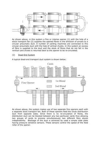As shown above, in this system a fine or intense opener (1) with the help of a
stock transport fan (2) supplies the opened fibres in the direction of arrows to a
circular pneumatic duct. A number of carding machines are connected to this
circular pneumatic duct with the help of vertical chutes. In this system an excess
of fibre is supplied to the duct and the stock of fibres that do not fall in the
vertical card chutes is returned back to the opener to be re-circulated.

(2)   Dead-End System

A typical dead-end transport duct system is shown below:




As shown above, the system makes use of two separate fine openers each with
a separate stock transport fan. Both of these openers feed the chute distribution
duct from opposite sides. Since there is no re-circulation of fibres, the
distribution duct can be blocked between any two particular cards thus allowing
two groups of cards to process simultaneously two different fibre stocks
independently. Blockage of the duct is achieved by used a simple slide plate
having pressure sensitive sensors. These sensors control the speed of the feed
roller of the opener.
 