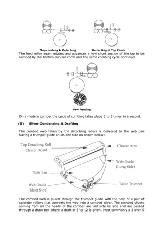 Top combing & Detaching           Retracting of Top Comb
The feed roller again rotates and advances a new short section of the lap to be
combed by the bottom circular comb and the same combing cycle continues.




                                 New Feeding

On a modern comber the cycle of combing takes place 3 to 5 times in a second.

(5)   Sliver Condensing & Drafting

The combed web taken by the detaching rollers is delivered to the web pan
having a trumpet guide on its one side as shown below:




The combed web is pulled through the trumpet guide with the help of a pair of
calender rollers that converts the web into a combed sliver. The combed slivers
coming from all the heads of the comber are laid side by side and are passed
through a draw box where a draft of 5 to 12 is given. Most commonly a 3 over 5
 