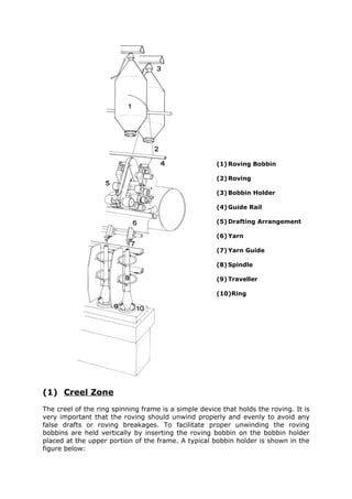 (1) Roving Bobbin

                                                      (2) Roving

                                                      (3) Bobbin Holder

                                                      (4) Guide Rail

                                                      (5) Drafting Arrangement

                                                      (6) Yarn

                                                      (7) Yarn Guide

                                                      (8) Spindle

                                                      (9) Traveller

                                                      (10)Ring




(1) Creel Zone
The creel of the ring spinning frame is a simple device that holds the roving. It is
very important that the roving should unwind properly and evenly to avoid any
false drafts or roving breakages. To facilitate proper unwinding the roving
bobbins are held vertically by inserting the roving bobbin on the bobbin holder
placed at the upper portion of the frame. A typical bobbin holder is shown in the
figure below:
 
