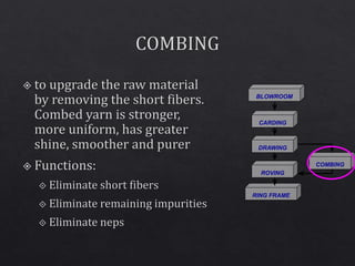 CARDING
DRAWING
ROVING
RING FRAME
COMBING
BLOWROOM