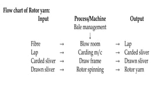 FlowchartofRotoryarn:
Input Process/Machine Output
Balemanagement
↓
Fibre → Blowroom → Lap
Lap → Cardingm/c → Cardedsliver
Cardedsliver → Drawframe → Drawn sliver
Drawn sliver → Rotorspinning → Rotoryarn
 