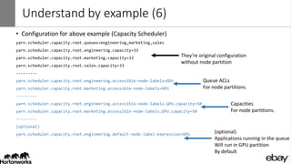 Understand by example (6)
• Configuration for above example (Capacity Scheduler)
yarn.scheduler.capacity.root.queues=engineering,marketing,sales
yarn.scheduler.capacity.root.engineering.capacity=33
yarn.scheduler.capacity.root.marketing.capacity=33
yarn.scheduler.capacity.root.sales.capacity=33
---------
yarn.scheduler.capacity.root.engineering.accessible-node-labels=GPU
yarn.scheduler.capacity.root.marketing.accessible-node-labels=GPU
---------
yarn.scheduler.capacity.root.engineering.accessible-node-labels.GPU.capacity=50
yarn.scheduler.capacity.root.marketing.accessible-node-labels.GPU.capacity=50
---------
(optional)
yarn.scheduler.capacity.root.engineering.default-node-label-expression=GPU
They’re original configuration
without node partition
Capacities
For node partitions.
Queue ACLs
For node partitions.
(optional)
Applications running in the queue
Will run in GPU partition
By default
 