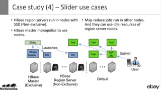 Case study (4) – Slider use cases
• HBase region servers run in nodes with
SSD (Non-exclusive).
• HBase master monopolize to use
nodes.
• Map-reduce jobs run in other nodes.
And they can use idle resources of
region server nodes.
... ...
HBase
Master
(Exclusive)
HBase
Region Server
(Non-Exclusive)
Default
Slider
HBase
Master RS RS
Launches
MR
AM
User
Submit
Task
Task
TaskTask
 