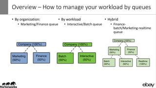 Overview – How to manage your workload by queues
• By organization:
• Marketing/Finance queue
• By workload
• Interactive/Batch queue
• Hybrid
• Finance-
batch/Marketing-realtime
queue
 