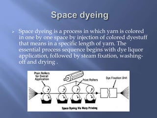 Yarn printing | PPT