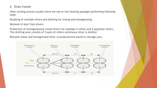  Draw frames
After carding process usually there are one or two drawing passages performing following
tasks
Doubling of multiple slivers and drafting for mixing and homogenizing .
Removal of dust from slivers.
Production of homogeneously mixed slivers for example 4 cotton and 2 polyester slivers .
The drafting zone consists of 3 pairs of rollers continuous sliver is drafted
Between these and homogenized sliver is produced and stored in storage cans.
 