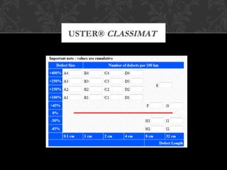 USTER® CLASSIMAT 
 