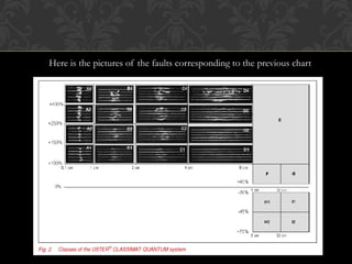 Here is the pictures of the faults corresponding to the previous chart 
 