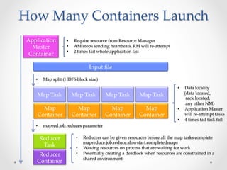 Yarn Resource Management Using Machine Learning | PDF