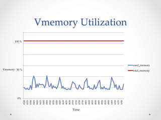 Yarn Resource Management Using Machine Learning | PDF