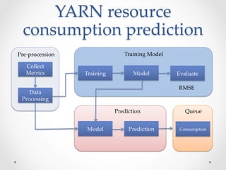 Yarn Resource Management Using Machine Learning | PDF