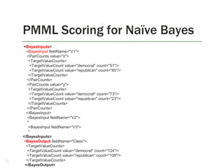 PMML Scoring for Naïve Bayes

18

<BayesInputs>
<BayesInput fieldName="V1">
<PairCounts value="n">
<TargetValueCounts>
<TargetValueCount value="democrat" count="51"/>
<TargetValueCount value="republican" count="85"/>
</TargetValueCounts>
</PairCounts>
<PairCounts value="y">
<TargetValueCounts>
<TargetValueCount value="democrat" count="73"/>
<TargetValueCount value="republican" count="23"/>
</TargetValueCounts>
</PairCounts>
</BayesInput>
<BayesInput fieldName="V2">
*
<BayesInput fieldName="V3">
*
</BayesInputs>
<BayesOutput fieldName="Class">
<TargetValueCounts>
<TargetValueCount value="democrat" count="124"/>
<TargetValueCount value="republican" count="108"/>
</TargetValueCounts>
</BayesOutput>

 