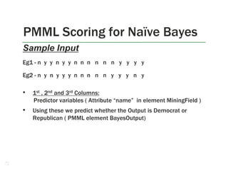 PMML Scoring for Naïve Bayes
Sample Input
Eg1 - n y y n y y n n n n n n y y y y
Eg2 - n y n y y y n n n n n y y y n y

• 1st , 2nd and 3rd Columns:
Predictor variables ( Attribute “name” in element MiningField )

• Using these we predict whether the Output is Democrat or
Republican ( PMML element BayesOutput)

21

 