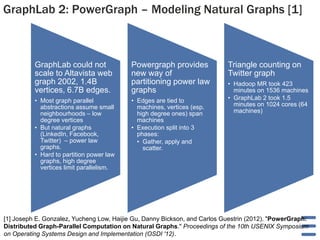 GraphLab 2: PowerGraph – Modeling Natural Graphs [1]

GraphLab could not
scale to Altavista web
graph 2002, 1.4B
vertices, 6.7B edges.

Powergraph provides
new way of
partitioning power law
graphs

• Most graph parallel
abstractions assume small
neighbourhoods – low
degree vertices
• But natural graphs
(LinkedIn, Facebook,
Twitter) – power law
graphs.
• Hard to partition power law
graphs, high degree
vertices limit parallelism.

• Edges are tied to
machines, vertices (esp.
high degree ones) span
machines
• Execution split into 3
phases:
• Gather, apply and
scatter.

Triangle counting on
Twitter graph
• Hadoop MR took 423
minutes on 1536 machines
• GraphLab 2 took 1.5
minutes on 1024 cores (64
machines)

[1] Joseph E. Gonzalez, Yucheng Low, Haijie Gu, Danny Bickson, and Carlos Guestrin (2012). "PowerGraph:
Distributed Graph-Parallel Computation on Natural Graphs." Proceedings of the 10th USENIX Symposium
on Operating Systems Design and Implementation (OSDI '12).

 