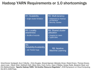 Hadoop YARN Requirements or 1.0 shortcomings
R1: Scalability

R2: Multi-tenancy

• single cluster limitation

• Addressed by Hadoopon-Demand
• Security, Quotas

R3: Locality
awareness

R4: Shared cluster
utilization

• Shuffle of records

• Hogging by users
• Typed slots

R5:
Reliability/Availability
• Job Tracker bugs

R6: Iterative
Machine Learning

4

Vinod Kumar Vavilapalli, Arun C Murthy , Chris Douglas, Sharad Agarwal, Mahadev Konar, Robert Evans, Thomas Graves,
Jason Lowe , Hitesh Shah, Siddharth Seth, Bikas Saha, Carlo Curino, Owen O'Malley, Sanjay Radia, Benjamin Reed, and
Eric Baldeschwieler, “Apache Hadoop YARN: Yet Another Resource Negotiator”, ACM Symposium on Cloud Computing,
Oct 2013, ACM Press.

 