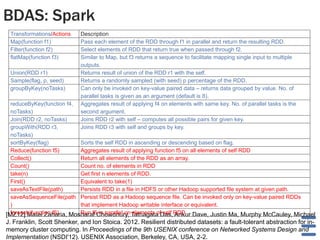BDAS: Spark
Transformations/Actions
Map(function f1)
Filter(function f2)
flatMap(function f3)
Union(RDD r1)
Sample(flag, p, seed)
groupByKey(noTasks)

Description
Pass each element of the RDD through f1 in parallel and return the resulting RDD.
Select elements of RDD that return true when passed through f2.
Similar to Map, but f3 returns a sequence to facilitate mapping single input to multiple
outputs.
Returns result of union of the RDD r1 with the self.
Returns a randomly sampled (with seed) p percentage of the RDD.
Can only be invoked on key-value paired data – returns data grouped by value. No. of
parallel tasks is given as an argument (default is 8).
Aggregates result of applying f4 on elements with same key. No. of parallel tasks is the
second argument.
Joins RDD r2 with self – computes all possible pairs for given key.
Joins RDD r3 with self and groups by key.

reduceByKey(function f4,
noTasks)
Join(RDD r2, noTasks)
groupWith(RDD r3,
noTasks)
sortByKey(flag)
Sorts the self RDD in ascending or descending based on flag.
Reduce(function f5)
Aggregates result of applying function f5 on all elements of self RDD
Collect()
Return all elements of the RDD as an array.
Count()
Count no. of elements in RDD
take(n)
Get first n elements of RDD.
First()
Equivalent to take(1)
saveAsTextFile(path)
Persists RDD in a file in HDFS or other Hadoop supported file system at given path.
saveAsSequenceFile(path Persist RDD as a Hadoop sequence file. Can be invoked only on key-value paired RDDs
)
that implement Hadoop writable interface or equivalent.
foreach(function f6)
Run f6 in parallel on elements of self Ankur
[MZ12] Matei Zaharia, Mosharaf Chowdhury, Tathagata Das,RDD. Dave, Justin Ma, Murphy McCauley, Michael

J. Franklin, Scott Shenker, and Ion Stoica. 2012. Resilient distributed datasets: a fault-tolerant abstraction for inmemory cluster computing. In Proceedings of the 9th USENIX conference on Networked Systems Design and
Implementation (NSDI'12). USENIX Association, Berkeley, CA, USA, 2-2.

 