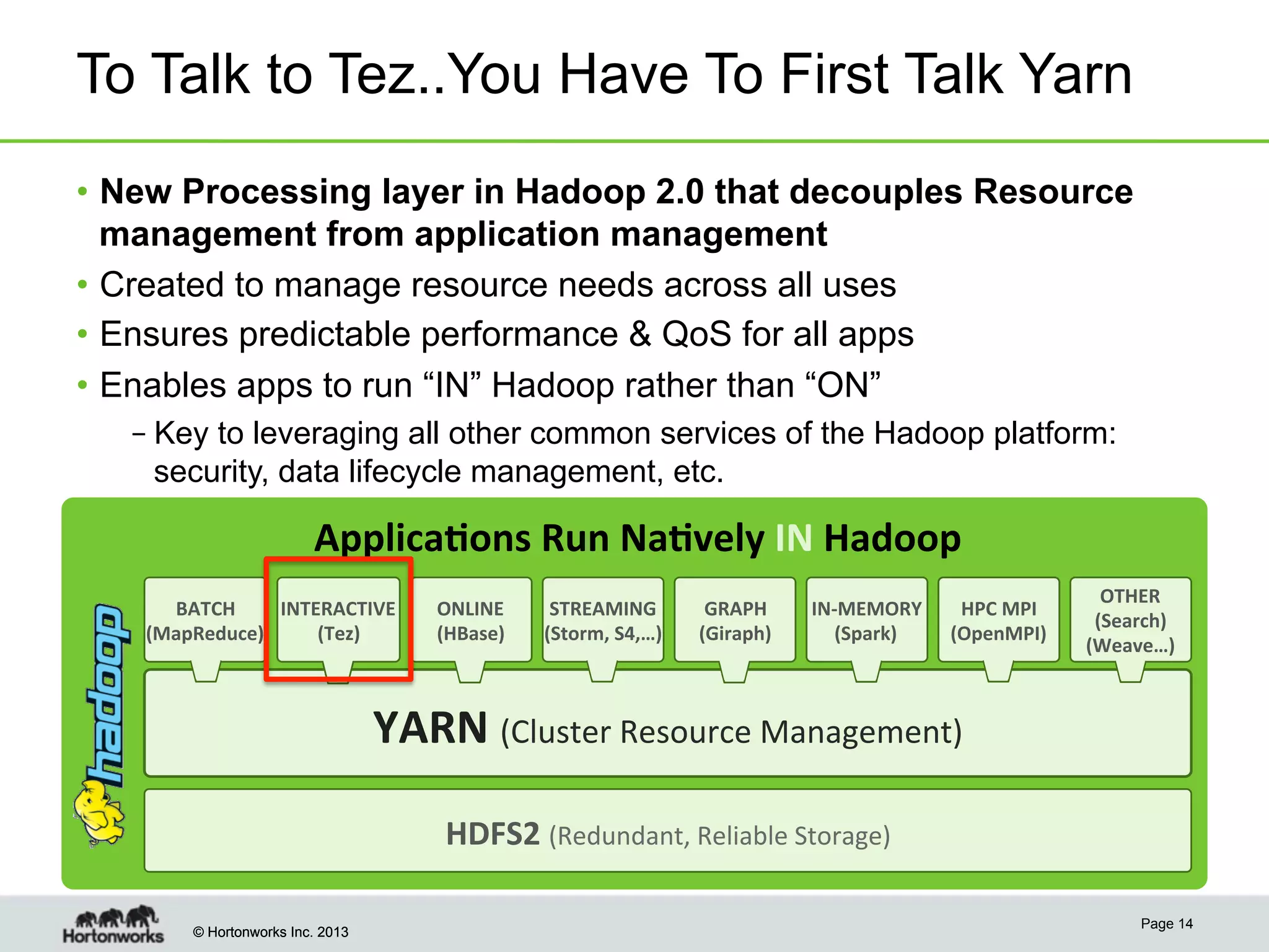 © Hortonworks Inc. 2013© Hortonworks Inc. 2013
To Talk to Tez..You Have To First Talk Yarn
•  New Processing layer in Hadoop 2.0 that decouples Resource
management from application management
•  Created to manage resource needs across all uses
•  Ensures predictable performance & QoS for all apps
•  Enables apps to run “IN” Hadoop rather than “ON”
– Key to leveraging all other common services of the Hadoop platform:
security, data lifecycle management, etc.
Page 14
Applica'ons	
  Run	
  Na'vely	
  IN	
  Hadoop	
  
HDFS2	
  (Redundant,	
  Reliable	
  Storage)	
  
YARN	
  (Cluster	
  Resource	
  Management)	
  	
  	
  
BATCH	
  
(MapReduce)	
  
INTERACTIVE	
  
(Tez)	
  
STREAMING	
  
(Storm,	
  S4,…)	
  
GRAPH	
  
(Giraph)	
  
IN-­‐MEMORY	
  
(Spark)	
  
HPC	
  MPI	
  
(OpenMPI)	
  
ONLINE	
  
(HBase)	
  
OTHER	
  
(Search)	
  
(Weave…)	
  
 