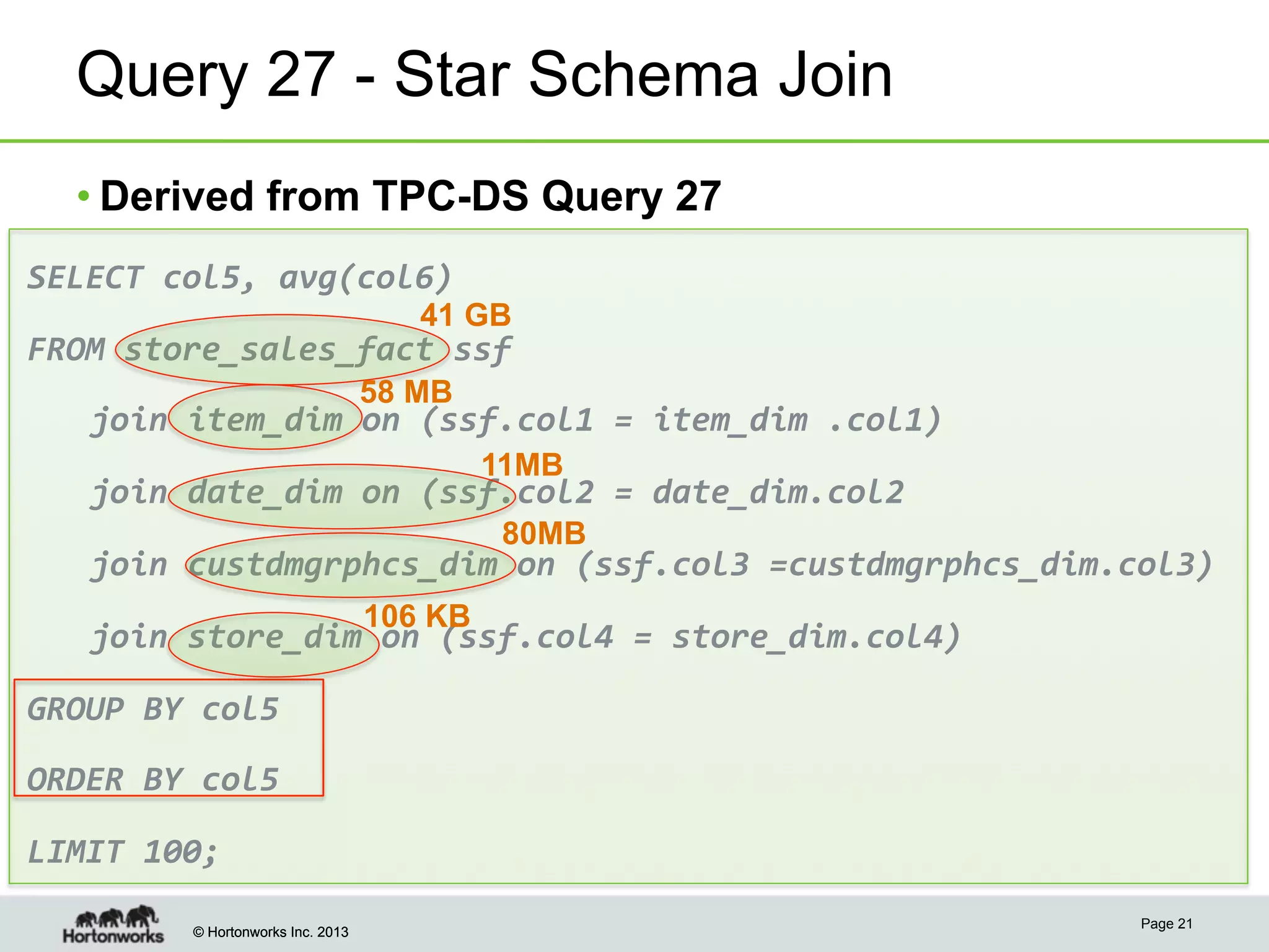 © Hortonworks Inc. 2013© Hortonworks Inc. 2013
SELECT	
  col5,	
  avg(col6)	
  
FROM	
  store_sales_fact	
  ssf	
  
	
  join	
  item_dim	
  on	
  (ssf.col1	
  =	
  item_dim	
  .col1)	
  	
  	
  
	
  join	
  date_dim	
  on	
  (ssf.col2	
  =	
  date_dim.col2	
  	
  	
  	
  	
  	
  	
  	
  	
  	
  	
  	
  	
  	
  	
  	
  	
  
	
  join	
  custdmgrphcs_dim	
  on	
  (ssf.col3	
  =custdmgrphcs_dim.col3)	
  	
  	
  
	
  join	
  store_dim	
  on	
  (ssf.col4	
  =	
  store_dim.col4)	
  	
  
GROUP	
  BY	
  col5	
  	
  	
  	
  	
  	
  	
  	
  	
  	
  	
  	
  	
  	
  	
  	
  	
  	
  	
  	
  	
  	
  	
  	
  	
  	
  	
  	
  	
  	
  	
  	
  	
  	
  	
  	
  	
  	
  	
  	
  	
  	
  	
  	
  	
  	
  	
  	
  	
  	
  	
  	
  
ORDER	
  BY	
  col5	
  
LIMIT	
  100;	
  
Query 27 - Star Schema Join
• Derived from TPC-DS Query 27
Page 21
41 GB
58 MB
11MB
80MB
106 KB
 