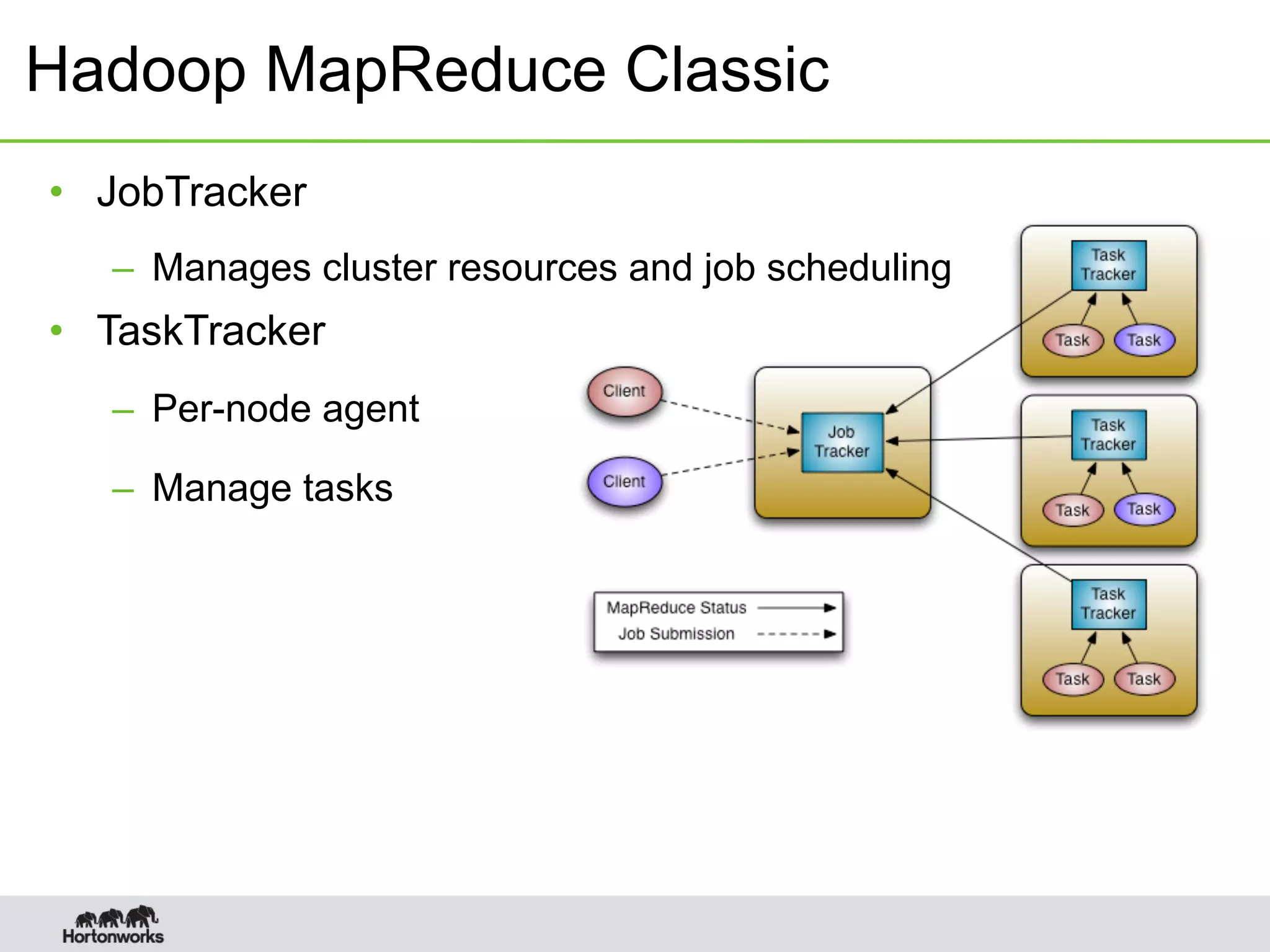 Hadoop MapReduce Classic
•  JobTracker
–  Manages cluster resources and job scheduling
•  TaskTracker
–  Per-node agent
–  Manage tasks
 