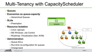 © Hortonworks Inc. 2013
Multi-Tenancy with CapacityScheduler
• Queues
• Economics as queue-capacity
– Heirarchical Queues
• SLAs
– Preemption
• Resource Isolation
– Linux: cgroups
– MS Windows: Job Control
– Roadmap: Virtualization (Xen, KVM)
• Administration
– Queue ACLs
– Run-time re-configuration for queues
– Charge-back
Page 21
ResourceManager
Scheduler
root
Adhoc
10%
DW
70%
Mrkting
20%
Dev
10%
Reserved
20%
Prod
70%
Prod
80%
Dev
20%
P0
70%
P1
30%
Capacity Scheduler
Hierarchical
Queues
 